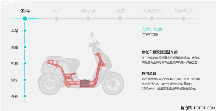 小牛電動車狂賺7200萬 why why why?