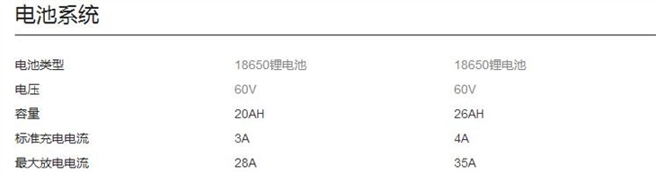 小牛電動車狂賺7200萬 why why why? 