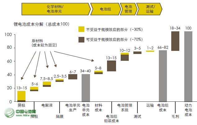 電動汽車安全再成焦點 動力電池發(fā)展面臨六大挑戰(zhàn)