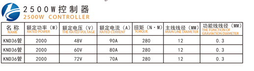 2500W控制器-1